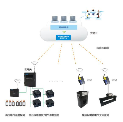 河北石家莊智慧用電安全監(jiān)控管理系統(tǒng)正式上線，開啟互聯(lián)網(wǎng)+用電安全新篇章