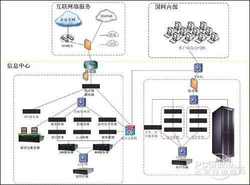聯(lián)想服務(wù)器護(hù)航國家電網(wǎng)SG186項(xiàng)目，重塑電力信息化基石
