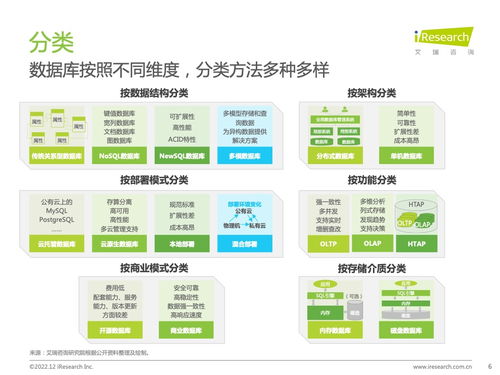 技術驅動下的數據庫創新 艾瑞咨詢《2022年中國數據庫研究報告》深度解析